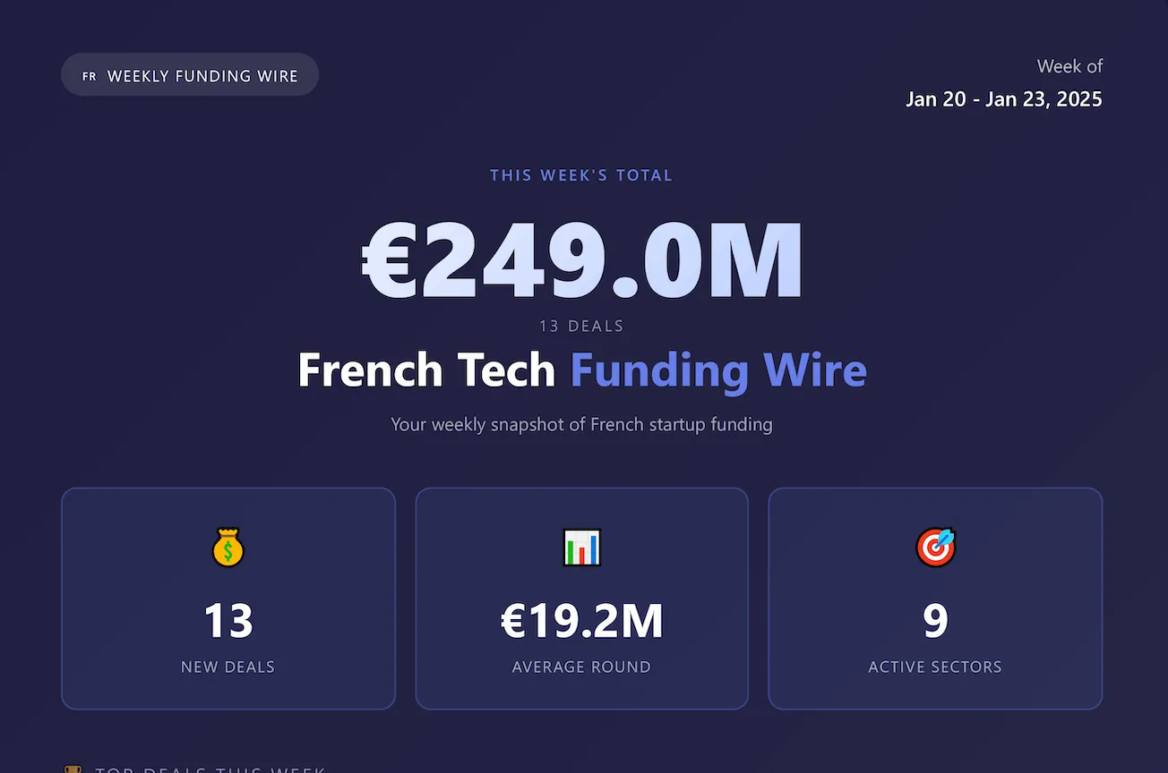 French Tech Funding Wire January 26: 13 Companies Raise €249M