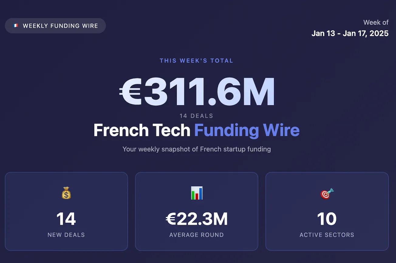 French Tech Funding Wire January 19: Harmattan AI €184M Round Leads 14 Deals For €311.5M