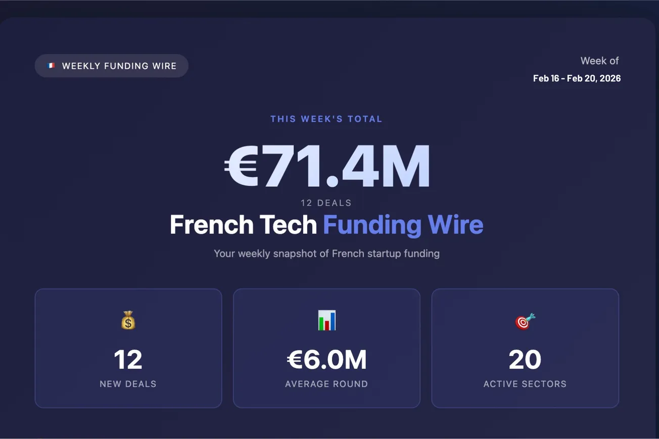French Tech Funding Wire February 23: Bpifrance €72B Warning; Vizzia €30M Round Leads 12 Deals For €71.4M