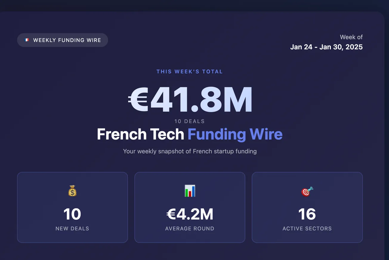 French Tech Funding Wire February 2: Aviwell €11M Round Leads 10 Deals For €41.8M