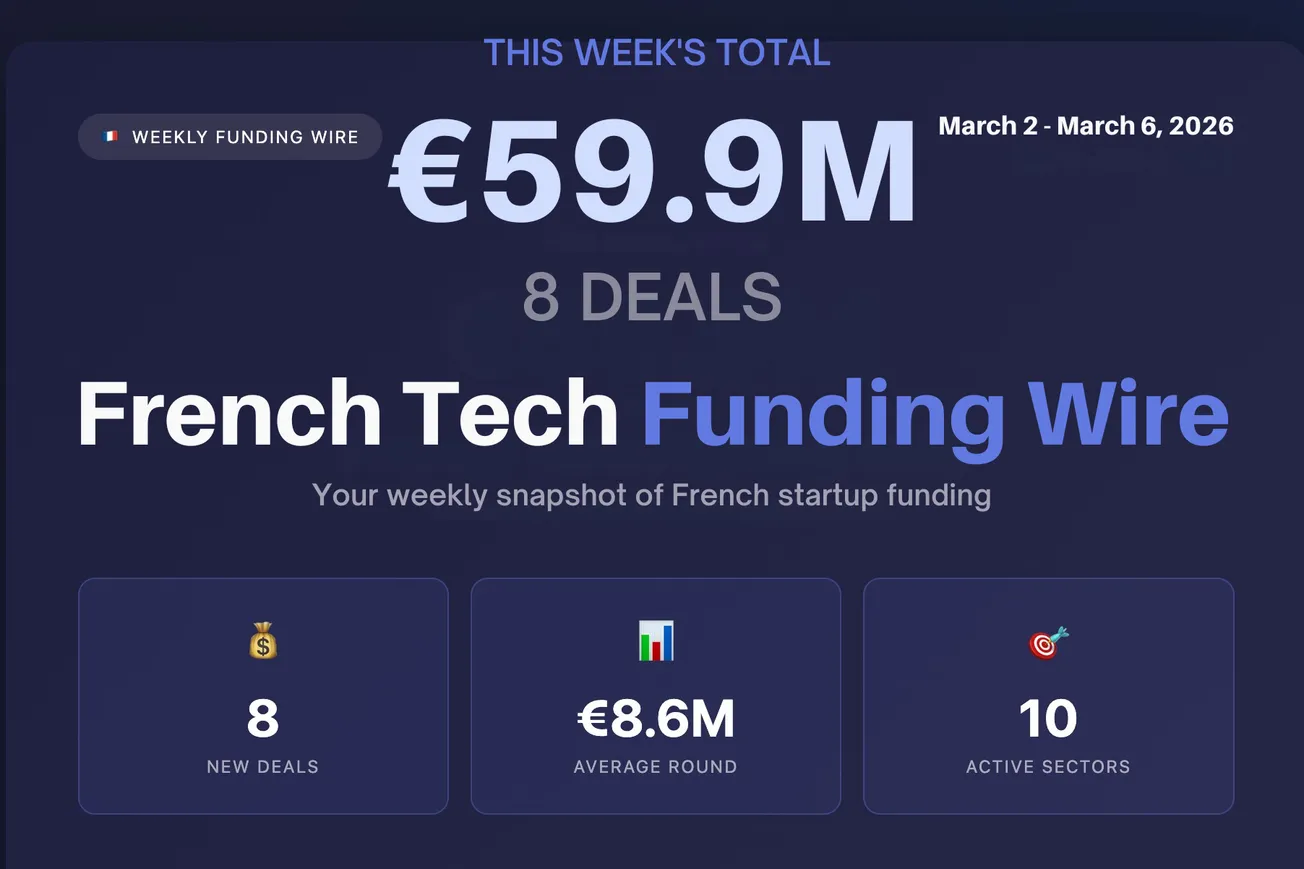 🇫🇷 French Tech Funding Wire March 9: France’s Patent Titans; DeepIP €32M Round Leads 7 Deals For €59.9M