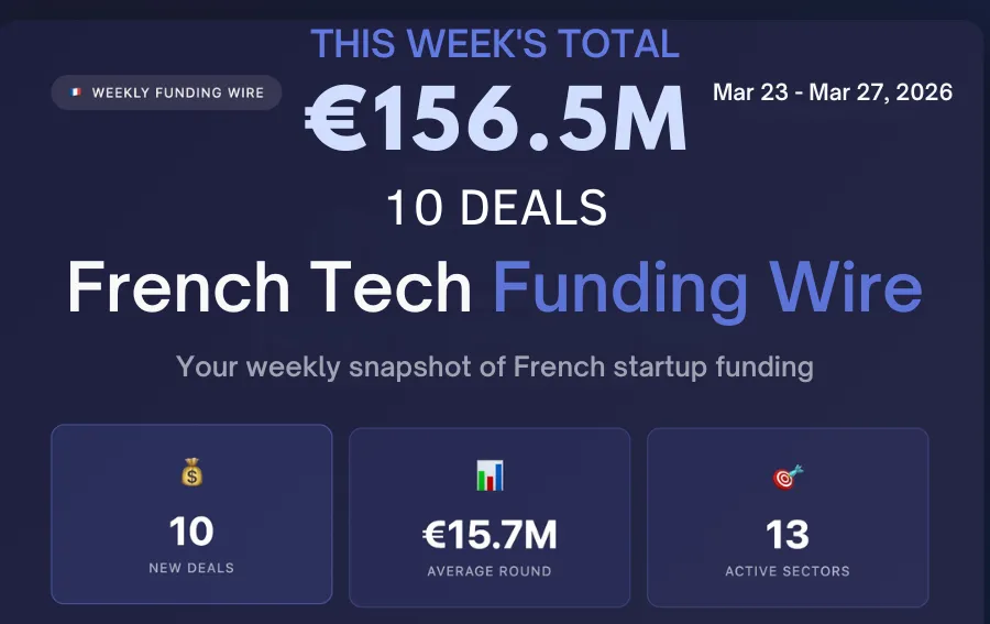 🇫🇷 French Tech Funding Wire March 30: F**cked Unicorns; Hynaero €117M Leads 10 Deals For €156.5M