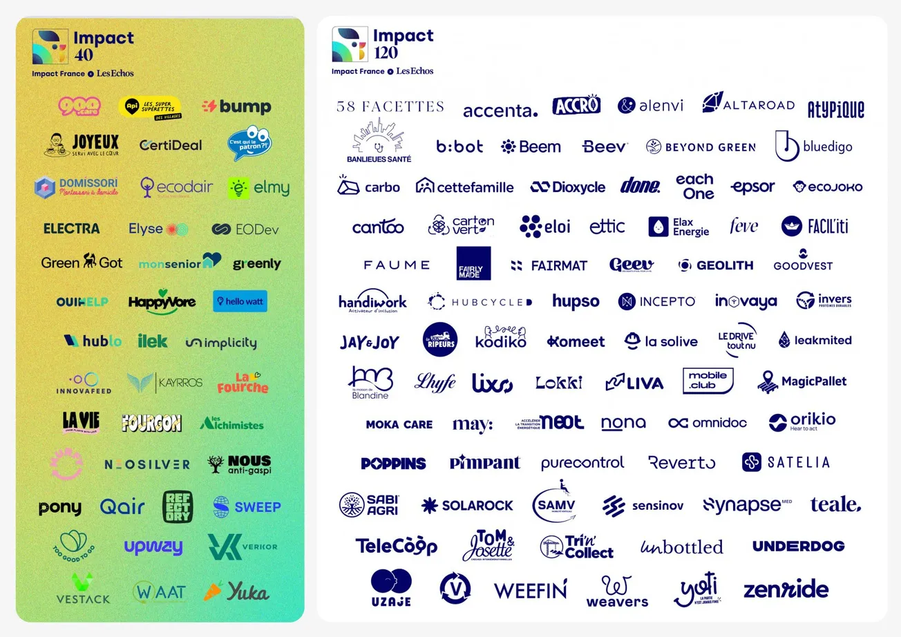 Impact 40/120 2026: The 120 French Startups Building the Future of Climate, Health, and Inclusive Growth