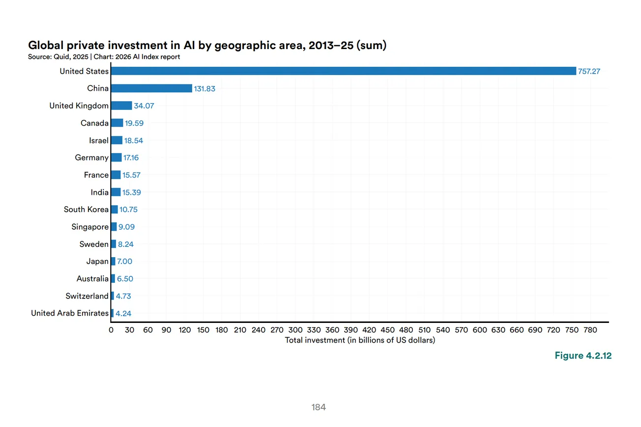 France’s AI Reality Check: Stanford HAI Report Reveals a Strong Contender—But Not a Global Leader