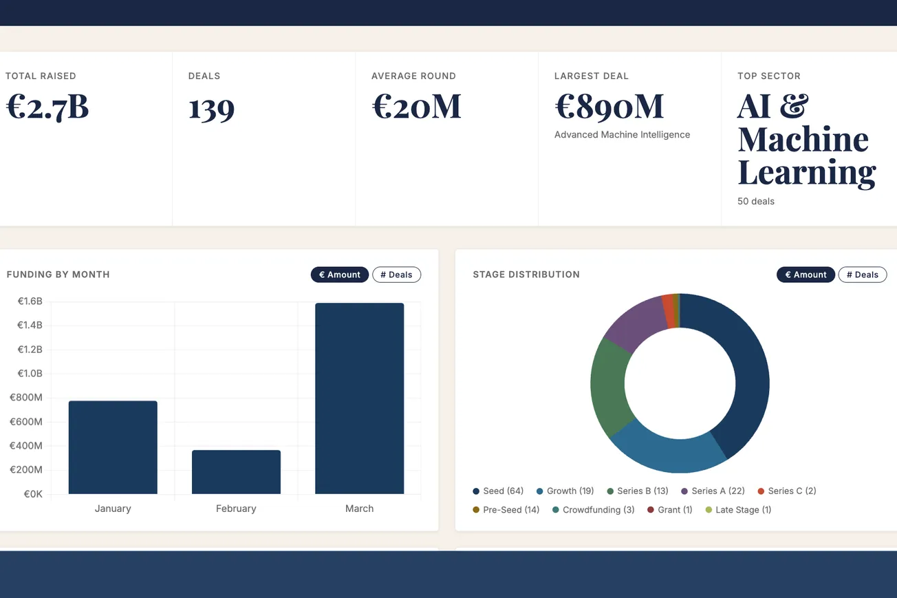 🇫🇷💸 French Tech Funding Q1 2026 Database
