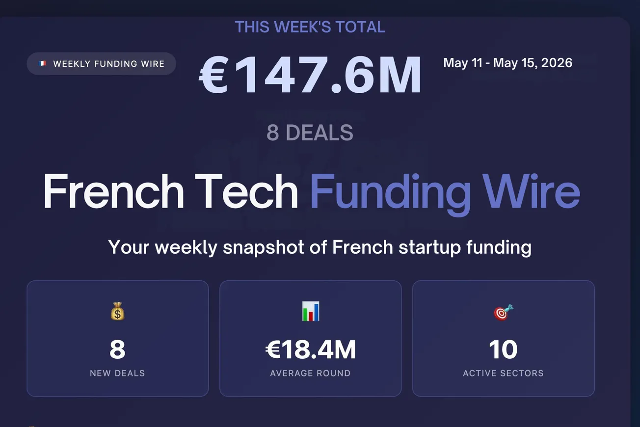 🇫🇷 French Tech Funding Wire May 18: Mistral AI Biz Deets; UroMems €55M Led 8 Deals For €147.6M