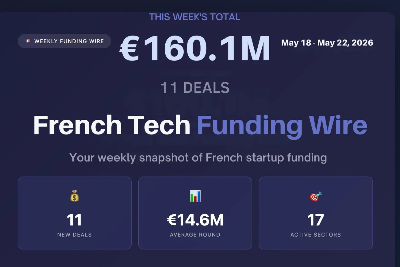 🇫🇷 French Tech Funding Wire May 25: AI Agent Jobs Gone Wild; Pivot + Dust €€34.56 Led 11 Deals for €160.1M