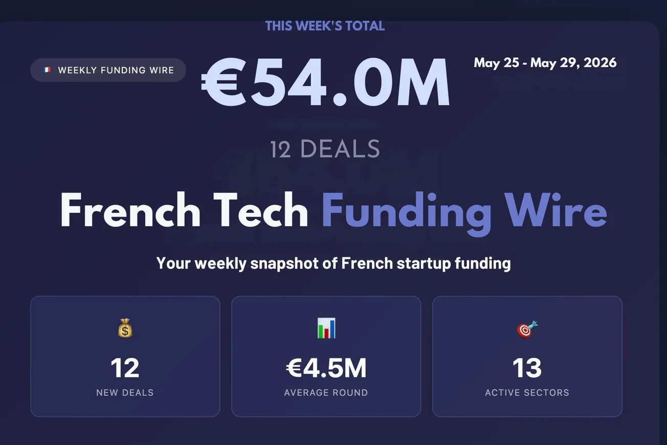 🇫🇷 French Tech Funding Wire June 1: SoftBank's €75BN French AI Bet; MokN €12.87M Led 12 Deals for €54M