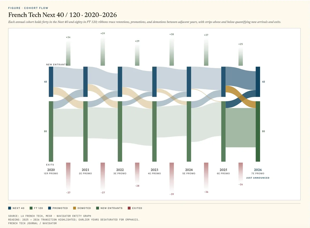 French Tech Next 40/120: 2026 Cohort