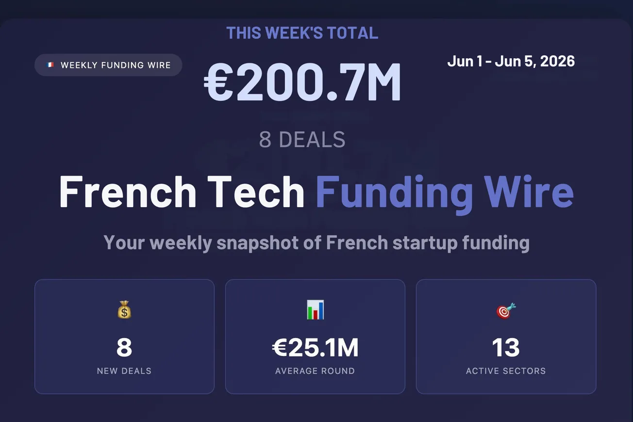 🇫🇷 French Tech Funding Wire June 8: Paris No. 8; Quobly €115M Led 8 Deals for €200.7M