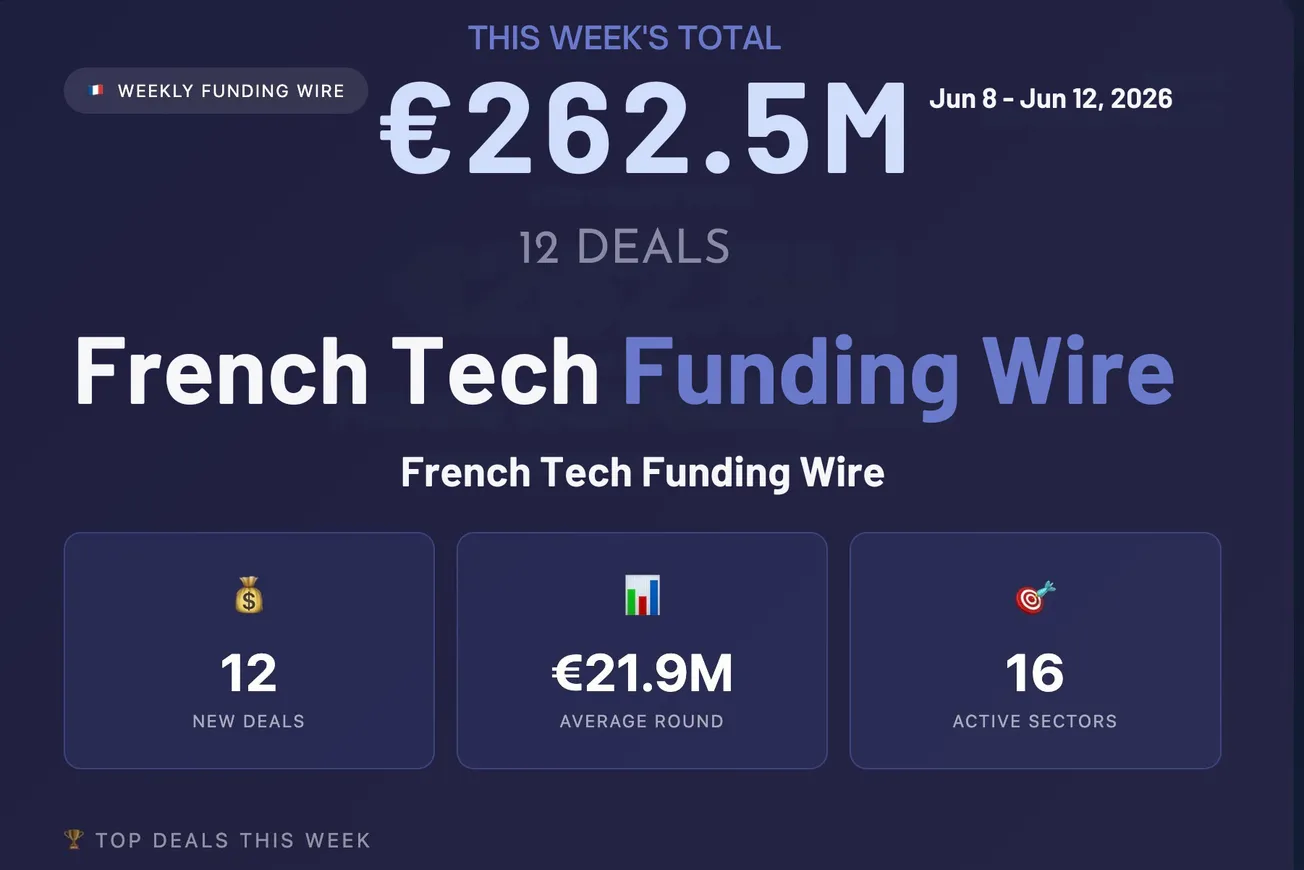 🇫🇷 French Tech Funding Wire June 15: Hard AI; Morpho €151.1M Led €262.5M For 12 Deals