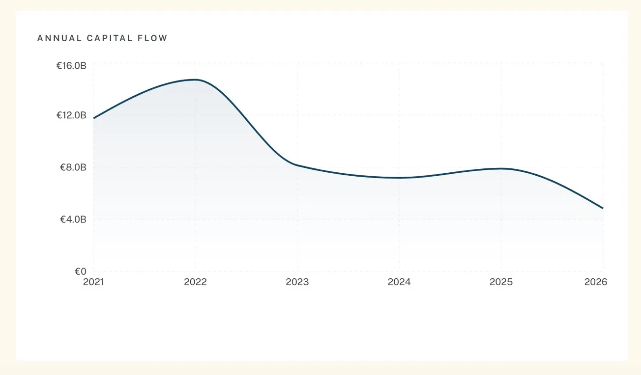🇫🇷💸 French Tech Funding Q2 2026 Database