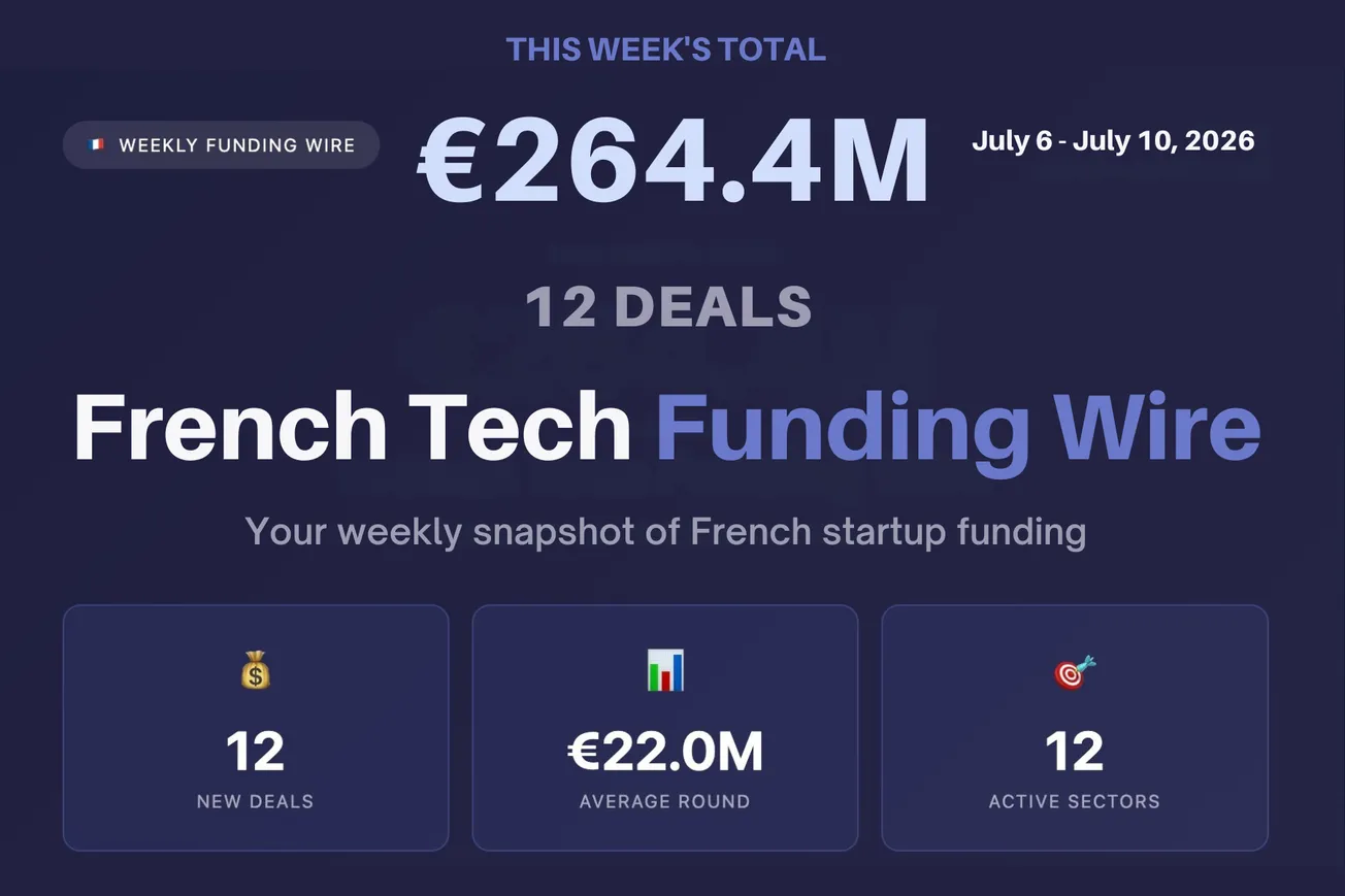 🇫🇷 French Tech Funding Wire July 13: Skello €150M Led 12 Deals For €264.4M