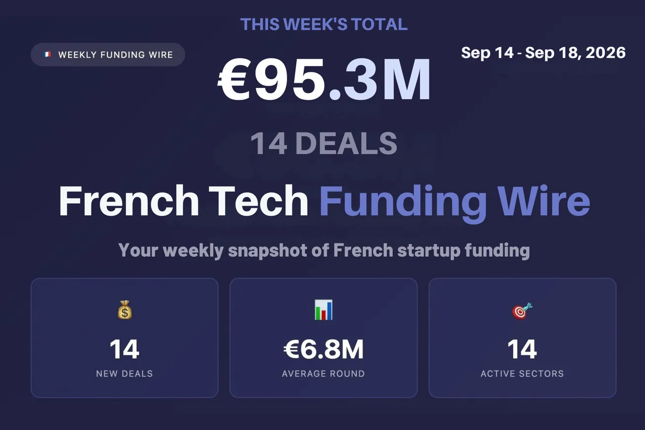 🇫🇷 French Tech Funding Wire September 21: Kaiko's €49M Led 14 Deals For €95.3M