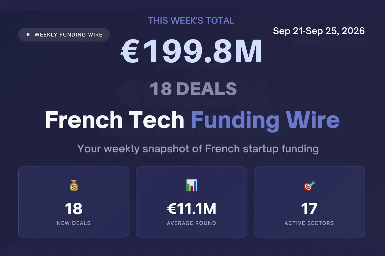 🇫🇷 French Tech Funding Wire September 28: Paris AI Takes The 5th; HighLife's €80M Led 18 Deals For €199.8M