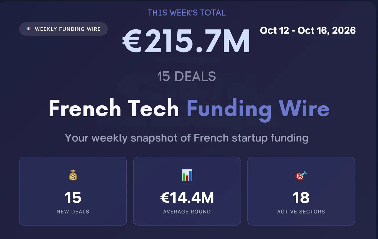 🇫🇷 French Tech Funding Wire October 19: Flying Whale's €90M Led 15 Deals For €215M